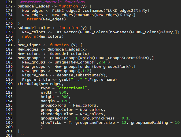 Code chunk that subsets data.